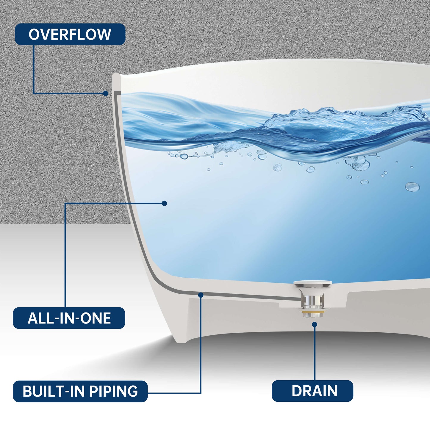 Diagram of a bathtub with labeled parts on a gray background