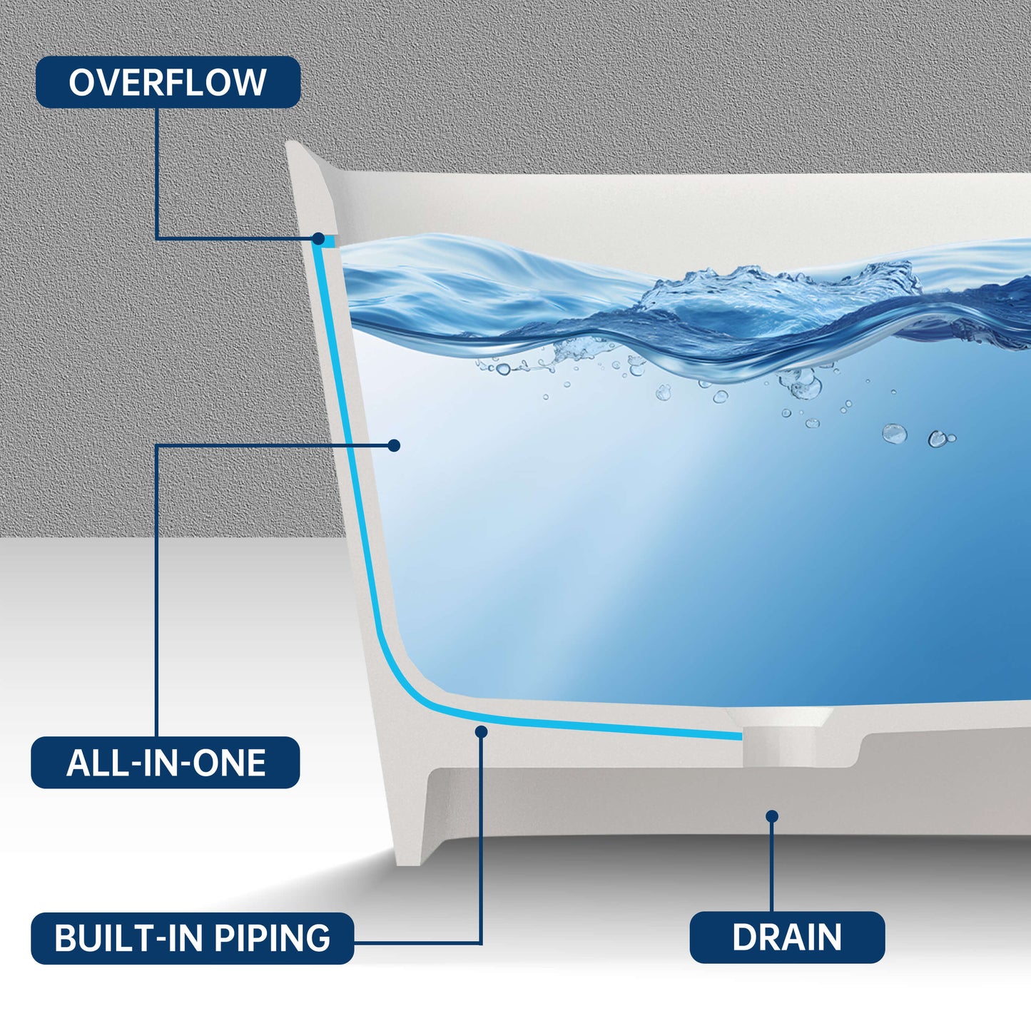 Bathroom sink with labeled parts on a gray background