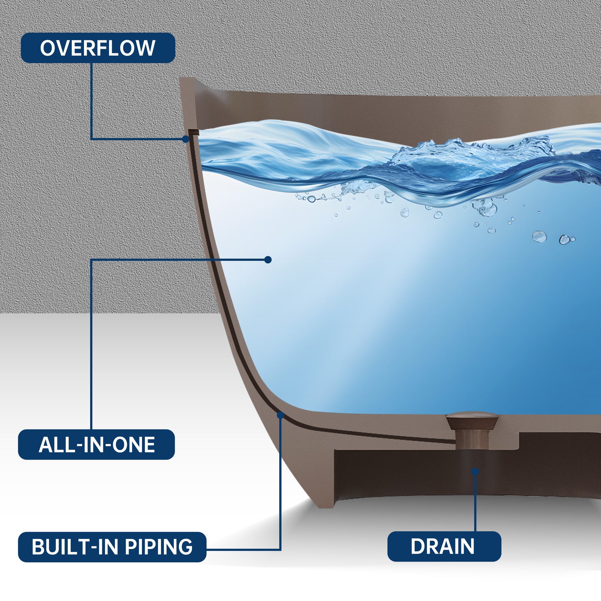 Diagram of a bathtub with labeled parts on a gray background