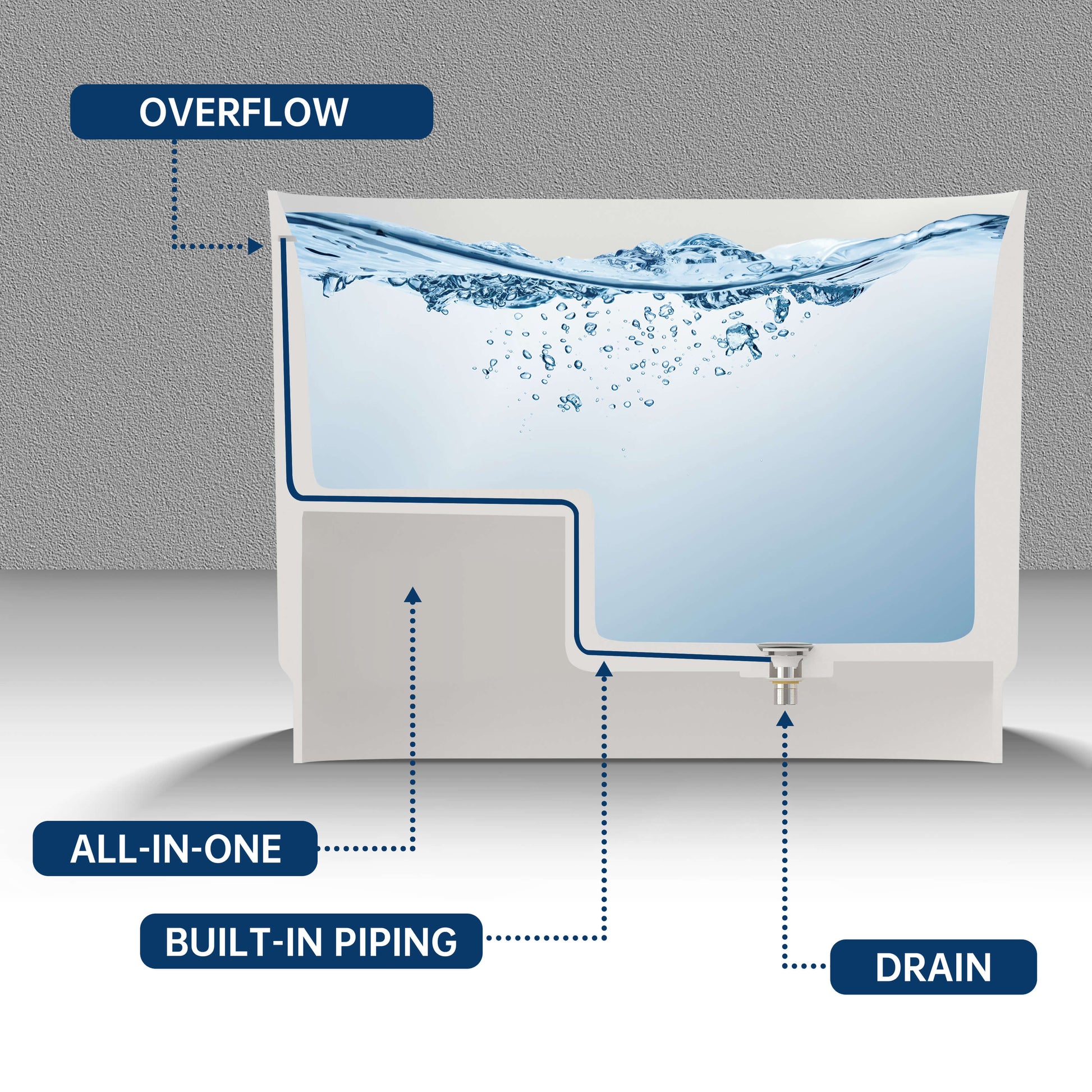 Diagram of a water system with labeled parts on a gray background
