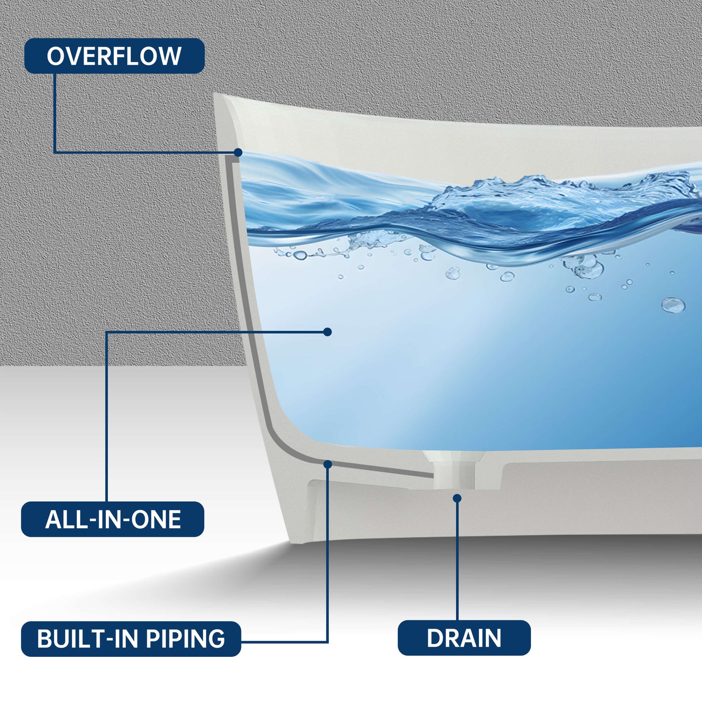 Bathroom sink with labeled parts on a gray background