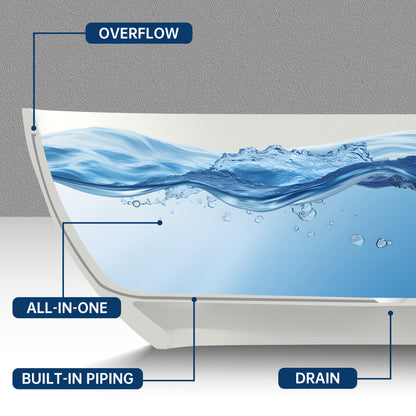 Diagram of a bathtub with labeled parts including overflow, all-in-one, built-in piping, and drain.