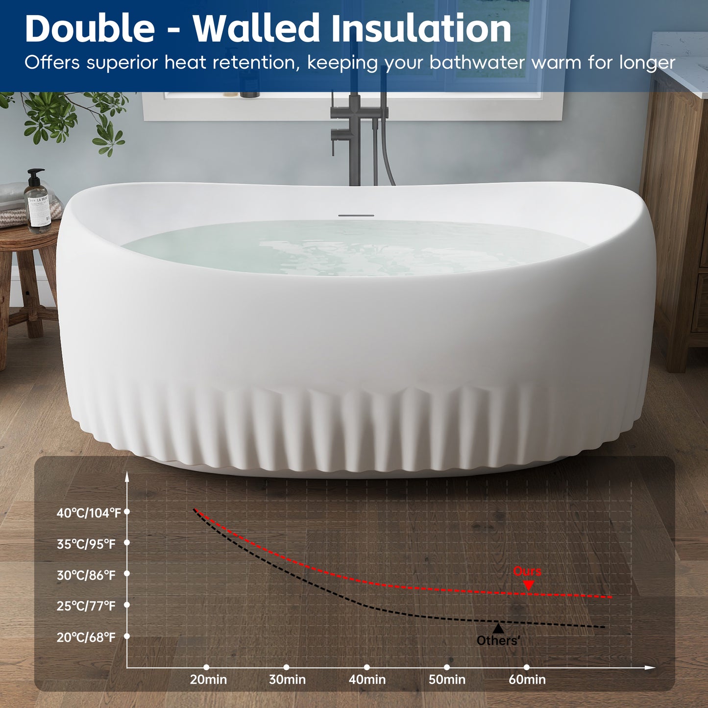 Medunjess 63" Modern Fluted Oval Freestanding Soaking Bathtub